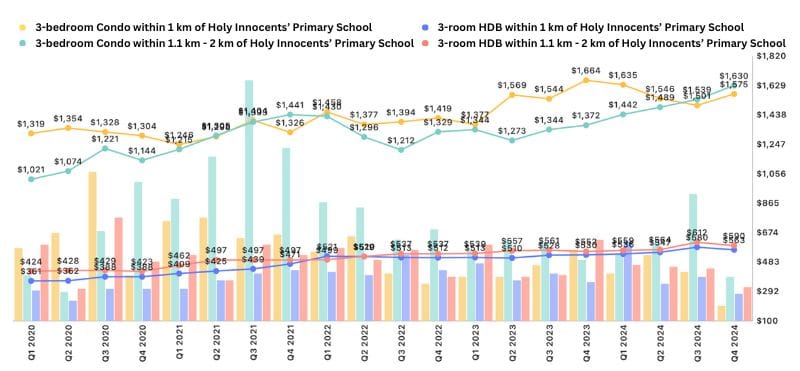 Real Estate Report Cards: The Price of Living Near Primary Schools
