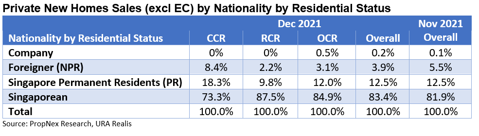 Quiet Finish To A Spectacular Year Of Sales - December New Home Sales Slow Due To Seasonal Lull