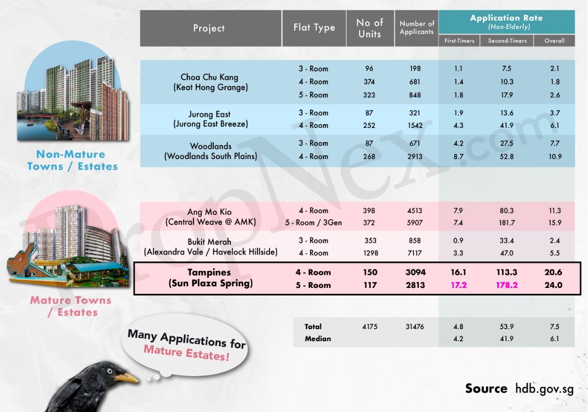 Game of Luck: A Crazy Little Thing Called BTO