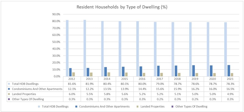 PropNex Budget 2023 Wish List Highlights Proposals To Further Support Home Ownership And Meet Housing Aspirations