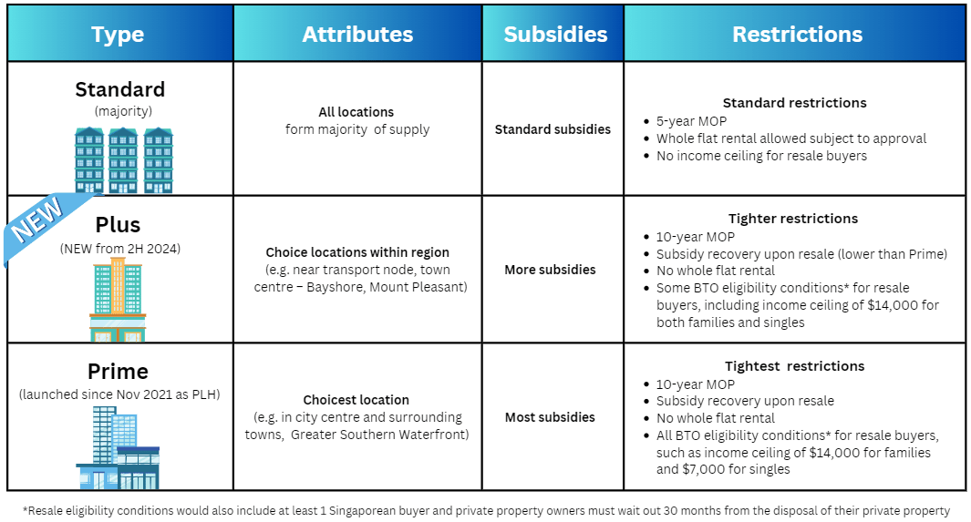 NDR 2023 Public Housing Policy Changes And The Potential Impact On The Residential Property Market