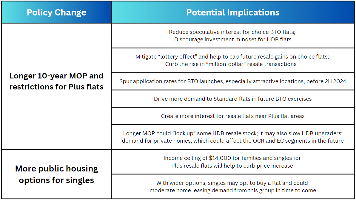 NDR 2023 Public Housing Policy Changes And The Potential Impact On The Residential Property Market