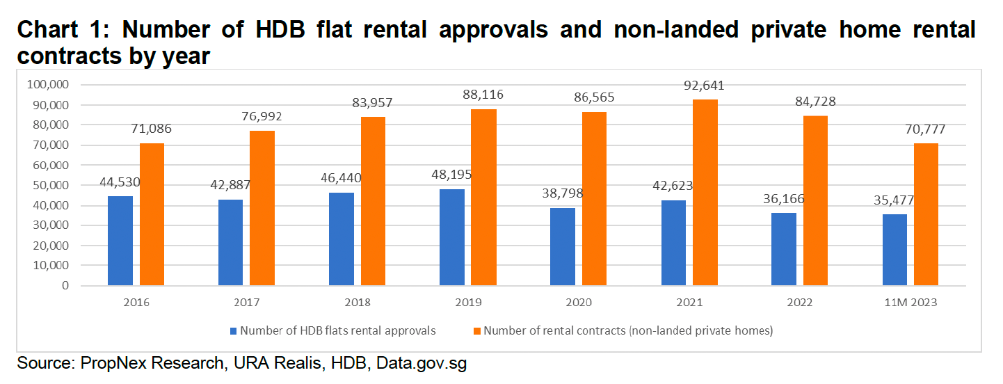 Comments From Propnex On The Temporary Relaxation Of Occupancy Cap For Residential Leasing From 2024 To 2026 Comments From Propnex On The Temporary Relaxation Of Occupancy Cap For Residential Leasing From 2024 To 2026