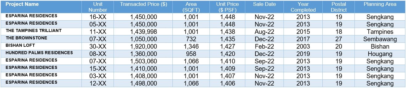 Executive Condo Resale Market Set To Thrive In 2023