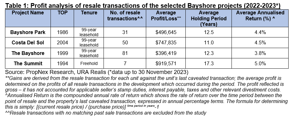 Bayshore: Reimagining Beachfront Living