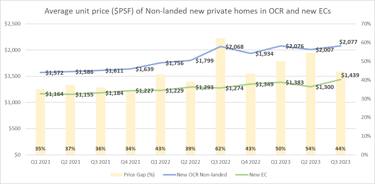 New Housing Policies Will Reshape The Public Housing Landscape: Propnex KEO Lim Yong Hock New Housing Policies Will Reshape The Public Housing Landscape: Propnex KEO Lim Yong Hock