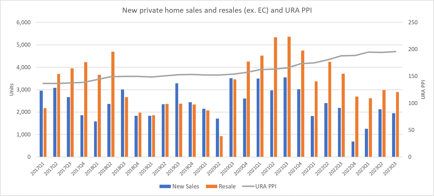 Home Sales Volume Will Pick Up In 2024: PropNex Deputy CEO Kelvin Fong