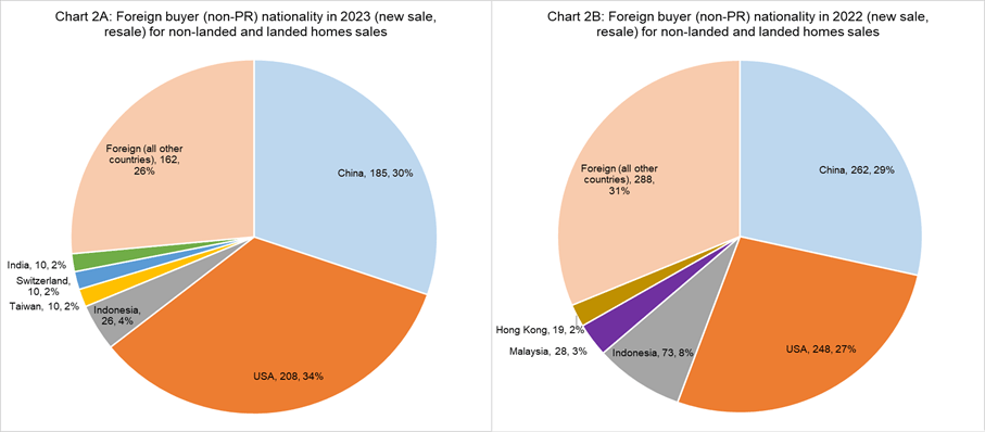 What Has Changed A Year On From The ABSD Hike In April 2023?