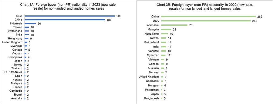 What Has Changed A Year On From The ABSD Hike In April 2023?
