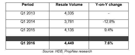 Both public and private home prices fell in Q1 2016