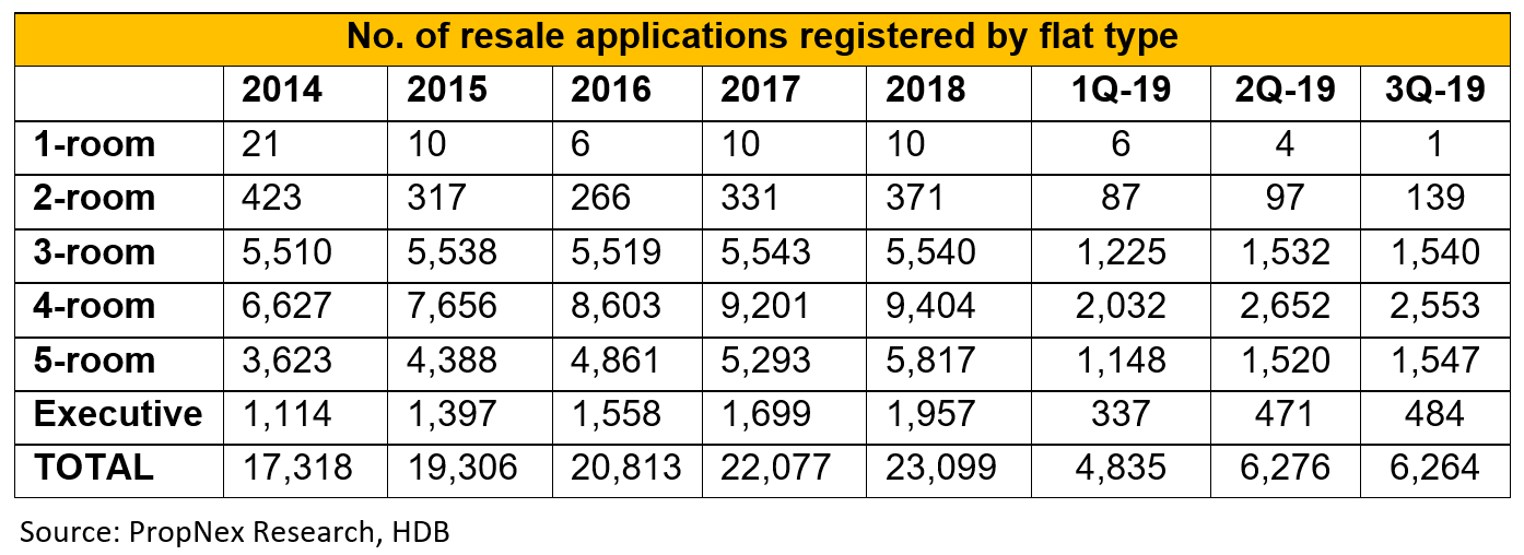 Private New Sales Segment Remains The Anchor Of The Residential Property Market
