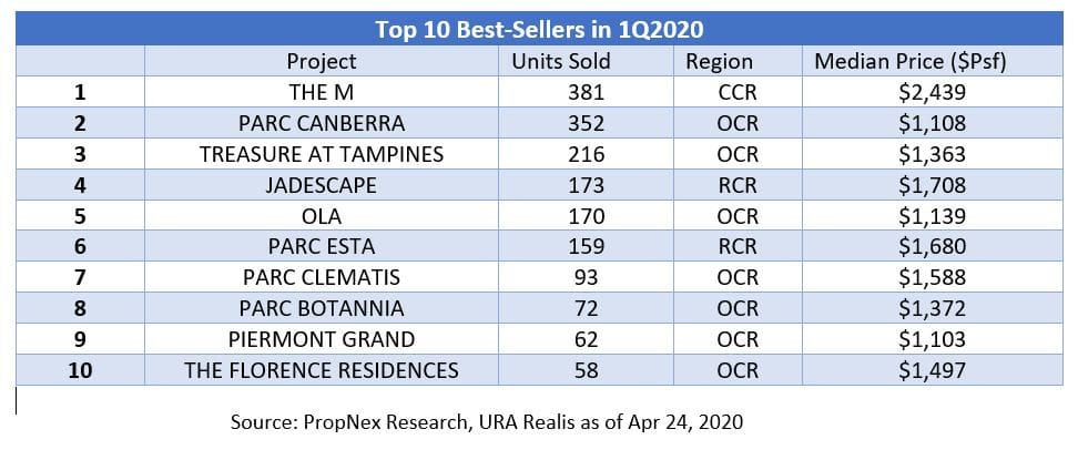 Private New Home Sales Provides A Measure Of Relief Under Current Circumstances.  