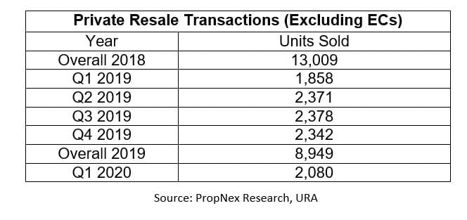 Private New Home Sales Provides A Measure Of Relief Under Current Circumstances.  