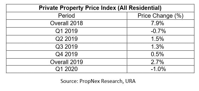Private New Home Sales Provides A Measure Of Relief Under Current Circumstances.  
