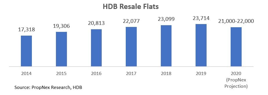 Private New Home Sales Provides A Measure Of Relief Under Current Circumstances.  