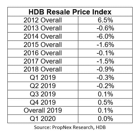 Private New Home Sales Provides A Measure Of Relief Under Current Circumstances.  