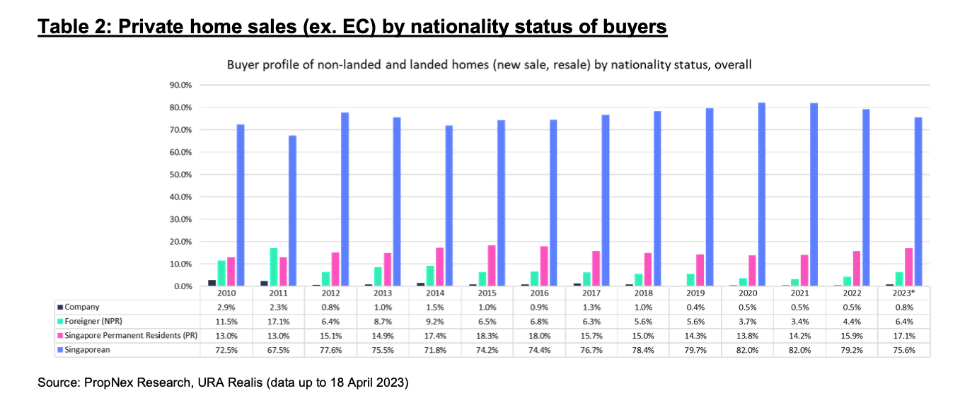 Singapore Implements Further Property Cooling Measures Amidst Rising Prices And Resilient Demand