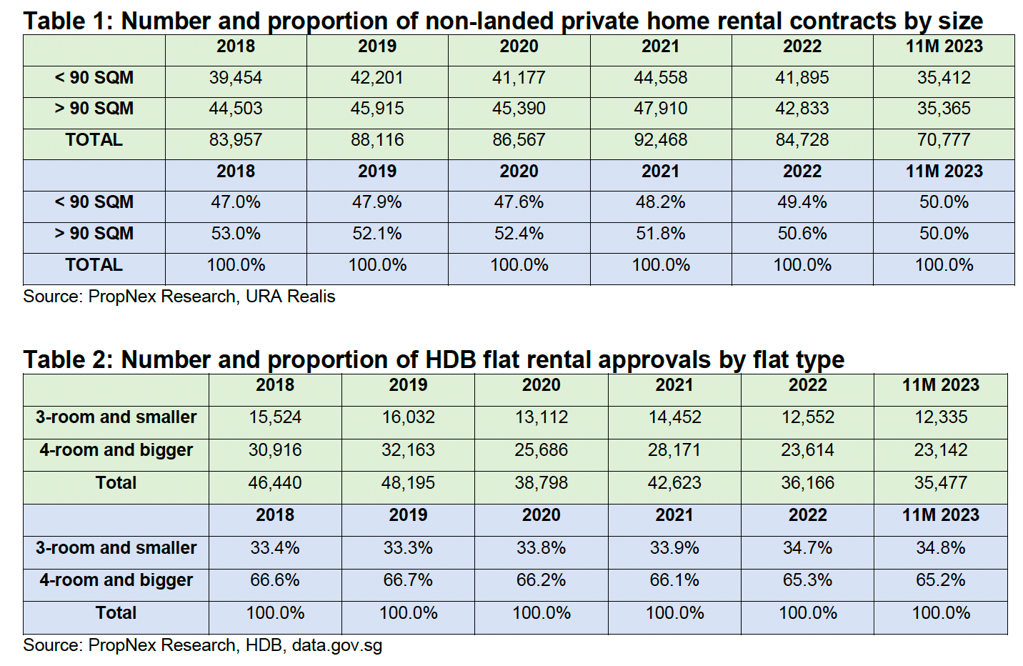 Comments From Propnex On The Temporary Relaxation Of Occupancy Cap For Residential Leasing From 2024 To 2026 Comments From Propnex On The Temporary Relaxation Of Occupancy Cap For Residential Leasing From 2024 To 2026