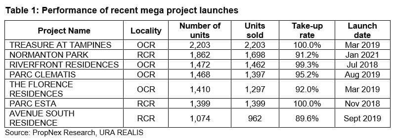 Government Land Sales Tender Launch of  Dunman Road Residential Site